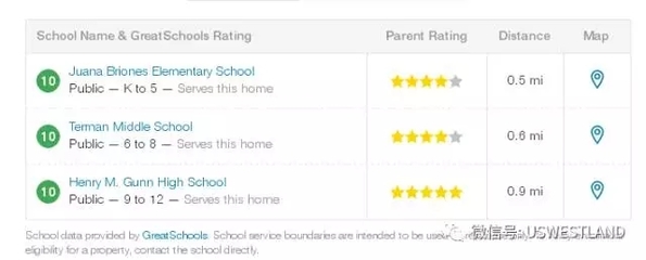 帕罗奥多联排别墅 成熟社区与完善配套的完美结合